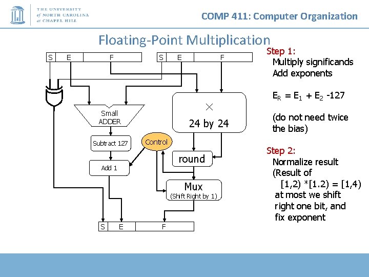 COMP 411: Computer Organization Floating-Point Multiplication S E F S F × Small ADDER