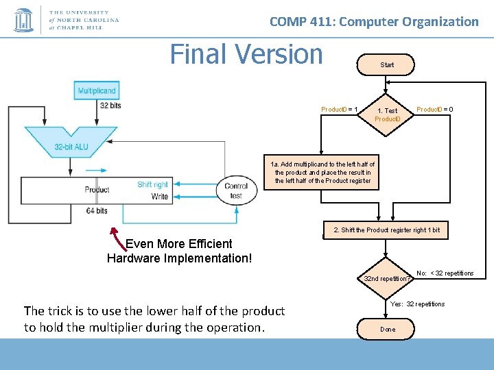 COMP 411: Computer Organization Final Version Start Product 0 = 1 1. Test Product