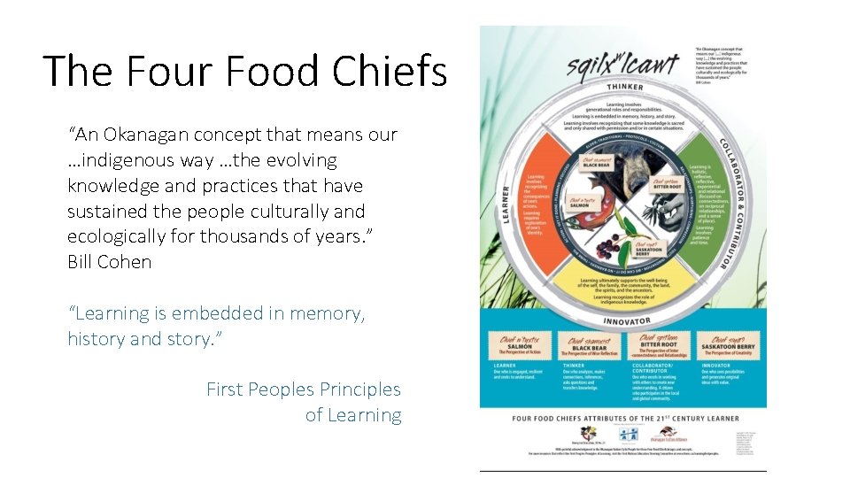 The Four Food Chiefs “An Okanagan concept that means our …indigenous way …the evolving