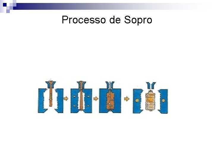 Processo de Sopro 