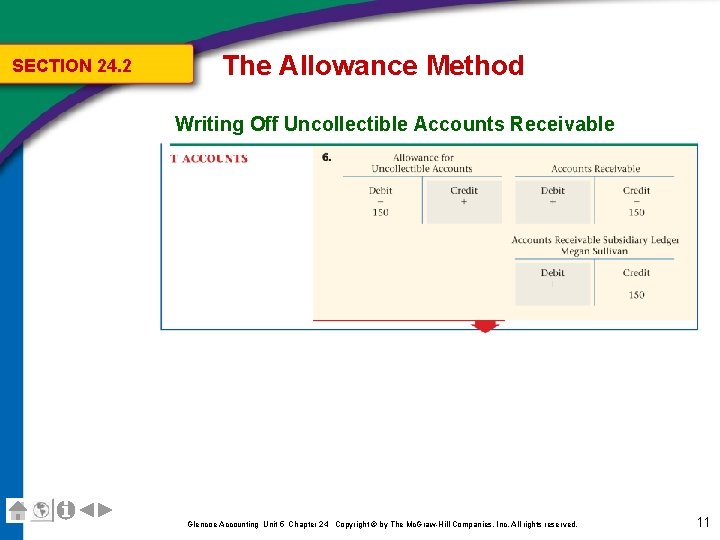 SECTION 24. 2 The Allowance Method Writing Off Uncollectible Accounts Receivable Glencoe Accounting Unit