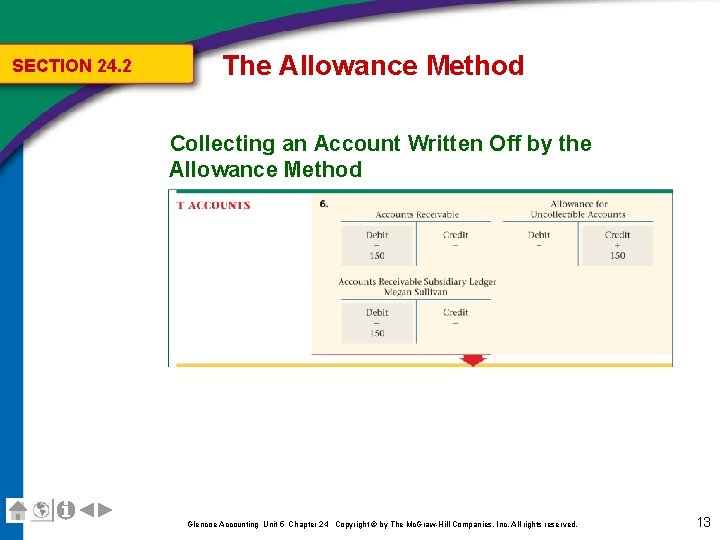 SECTION 24. 2 The Allowance Method Collecting an Account Written Off by the Allowance