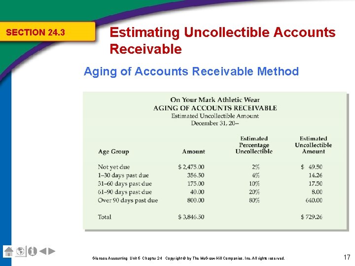 SECTION 24. 3 Estimating Uncollectible Accounts Receivable Aging of Accounts Receivable Method Glencoe Accounting