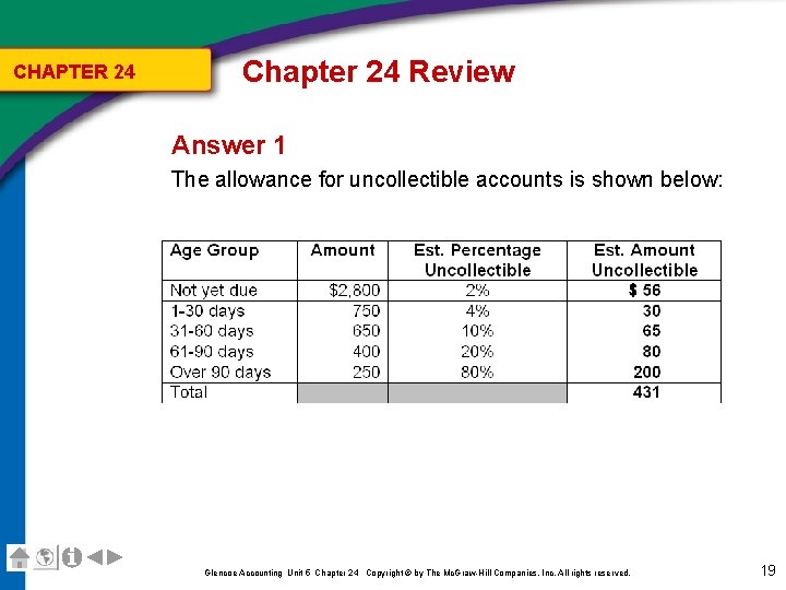 CHAPTER 24 Chapter 24 Review Answer 1 The allowance for uncollectible accounts is shown
