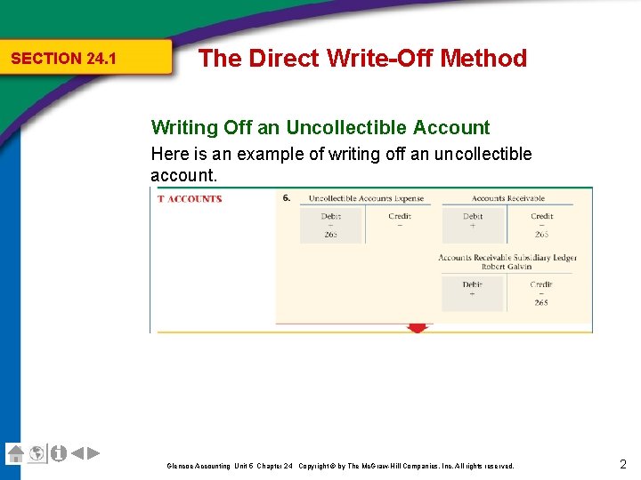 SECTION 24. 1 The Direct Write-Off Method Writing Off an Uncollectible Account Here is