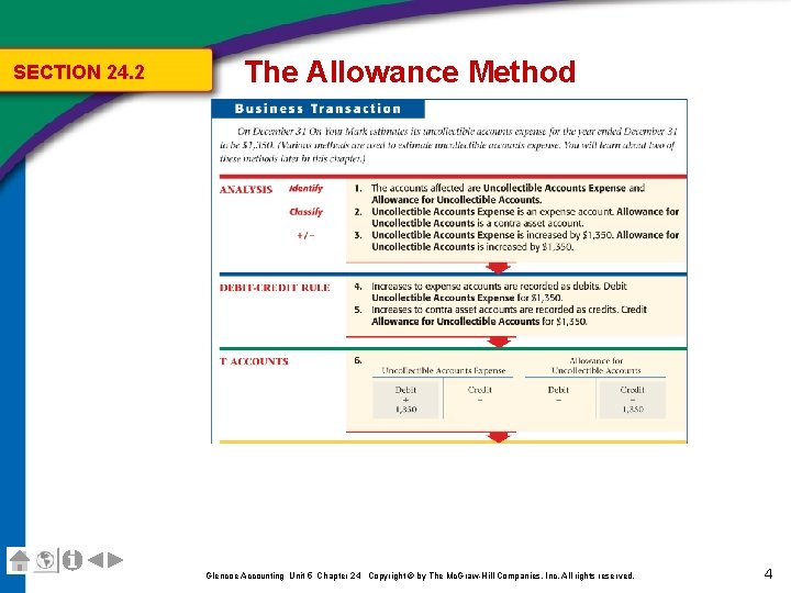 SECTION 24. 2 The Allowance Method Glencoe Accounting Unit 5 Chapter 24 Copyright ©