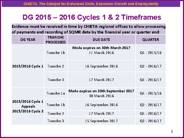 CHIETA, The Catalyst for Enhanced Skills, Economic Growth and Employability DG 2015 – 2016