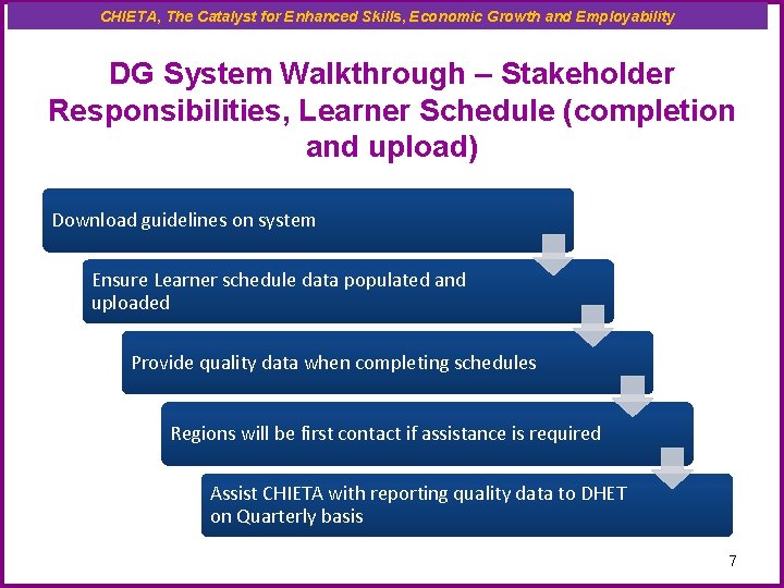 CHIETA, The Catalyst for Enhanced Skills, Economic Growth and Employability DG System Walkthrough –