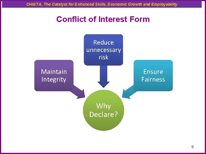 CHIETA, The Catalyst for Enhanced Skills, Economic Growth and Employability Conflict of Interest Form