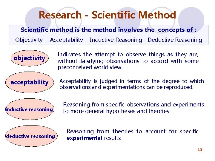 Research - Scientific Method Scientific method is the method involves the concepts of :