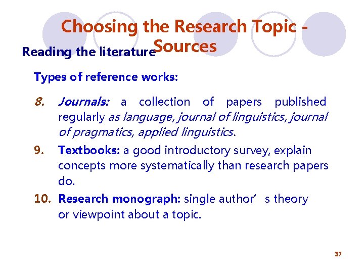 Choosing the Research Topic Reading the literature. Sources Types of reference works: 8. Journals: