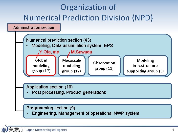 Current development of JMA global NWP system Teppei