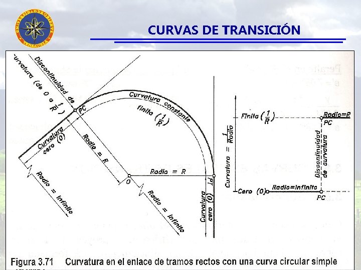 CURVAS DE TRANSICIÓN PROF. MARIELY 