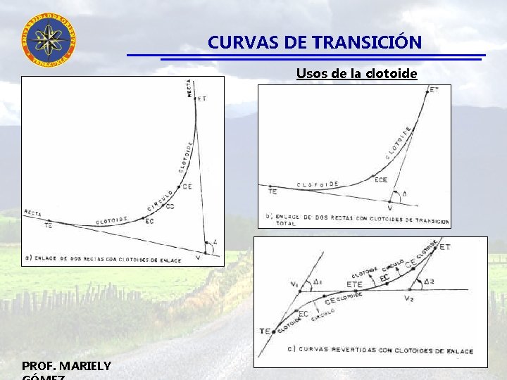 CURVAS DE TRANSICIÓN Usos de la clotoide PROF. MARIELY 