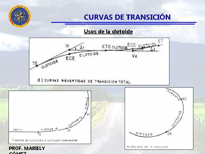 CURVAS DE TRANSICIÓN Usos de la clotoide PROF. MARIELY 