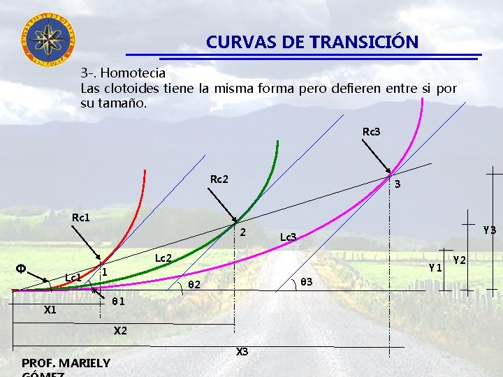 CURVAS DE TRANSICIÓN 3 -. Homotecia Las clotoides tiene la misma forma pero defieren