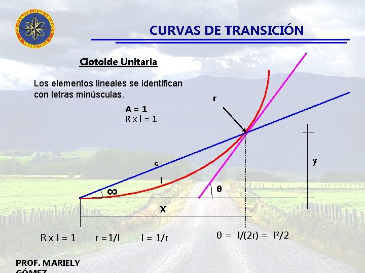 CURVAS DE TRANSICIÓN Clotoide Unitaria Los elementos lineales se identifican con letras minúsculas. r