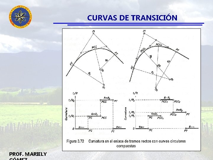 CURVAS DE TRANSICIÓN PROF. MARIELY 