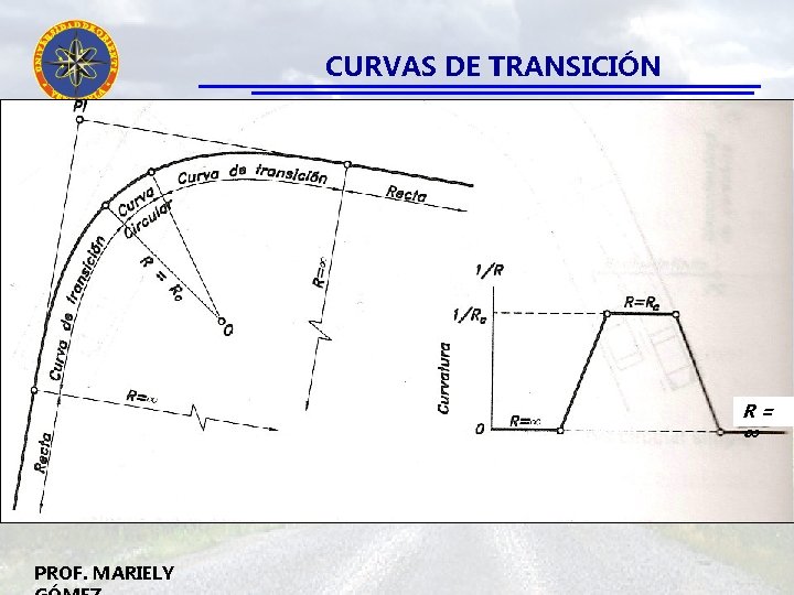 CURVAS DE TRANSICIÓN R= ∞ PROF. MARIELY 