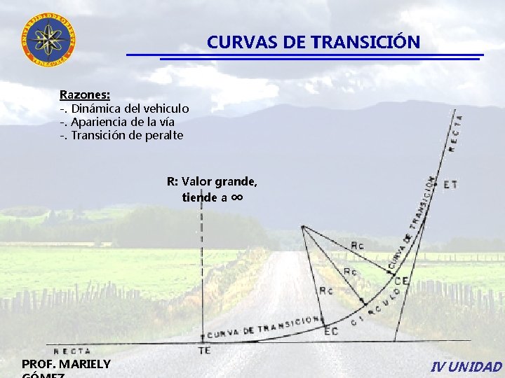 CURVAS DE TRANSICIÓN Razones: -. Dinámica del vehiculo -. Apariencia de la vía -.