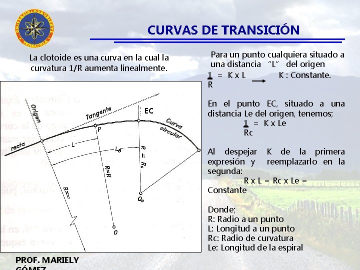 CURVAS DE TRANSICIÓN La clotoide es una curva en la cual la curvatura 1/R