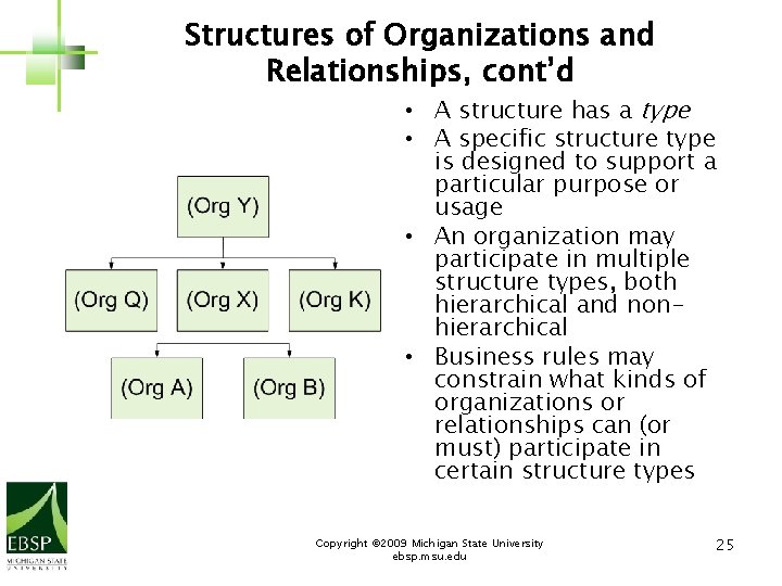 Structures of Organizations and Relationships, cont’d • A structure has a type • A