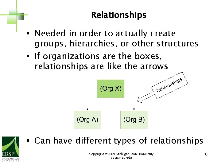 Relationships § Needed in order to actually create groups, hierarchies, or other structures §