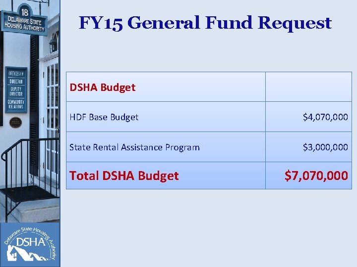 FY 15 General Fund Request DSHA Budget HDF Base Budget $4, 070, 000 State