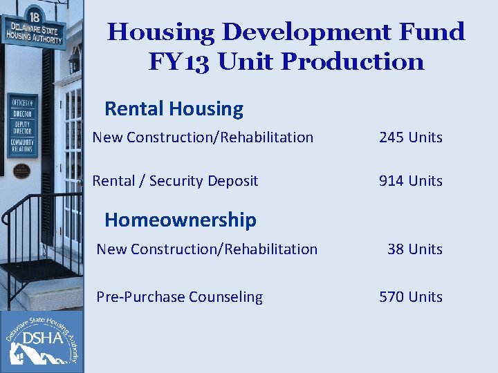 Housing Development Fund FY 13 Unit Production Rental Housing New Construction/Rehabilitation 245 Units Rental