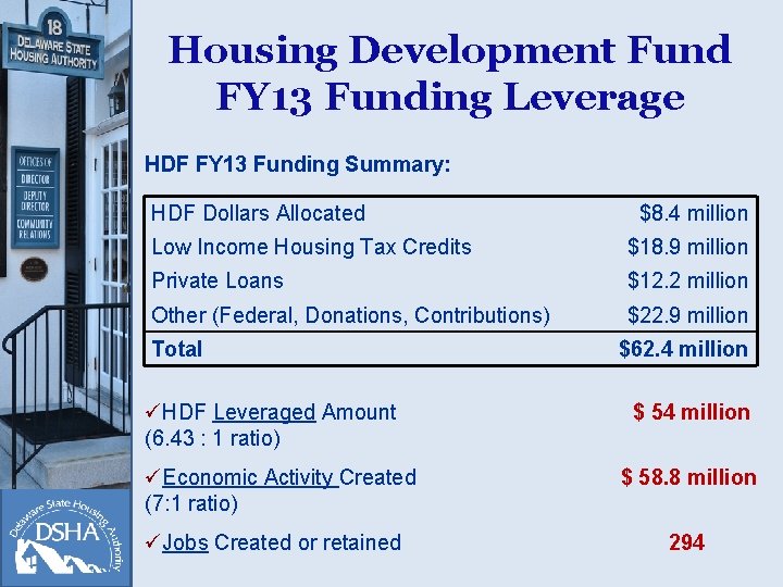 Housing Development Fund FY 13 Funding Leverage HDF FY 13 Funding Summary: HDF Dollars