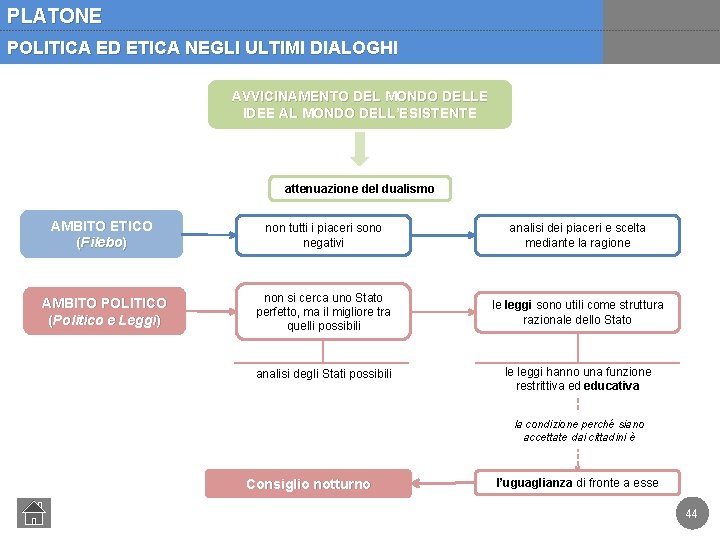 PLATONE POLITICA ED ETICA NEGLI ULTIMI DIALOGHI AVVICINAMENTO DEL MONDO DELLE IDEE AL MONDO