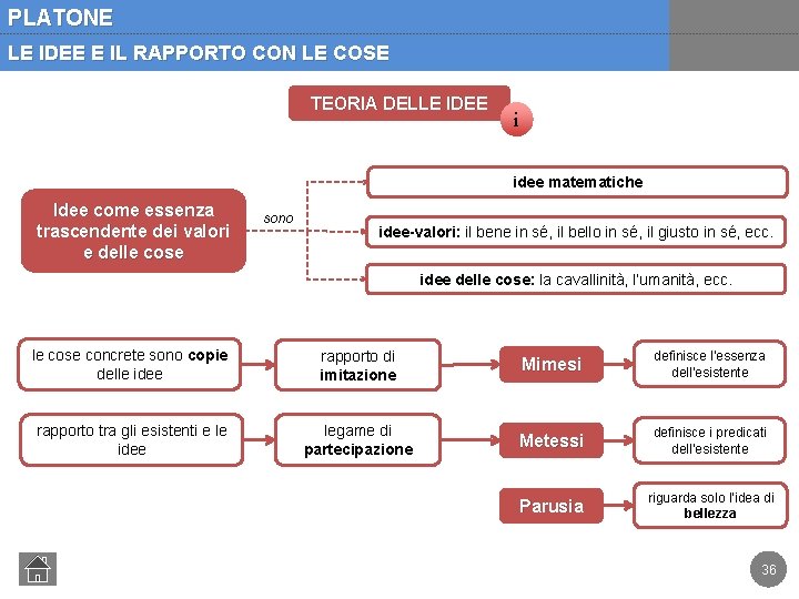 PLATONE LE IDEE E IL RAPPORTO CON LE COSE TEORIA DELLE IDEE i idee