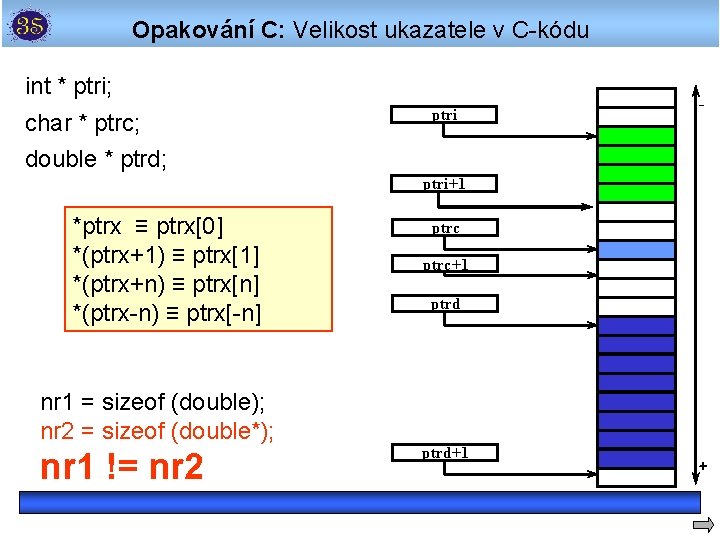 Opakování C: Velikost ukazatele v C-kódu int * ptri; char * ptrc; ptri -