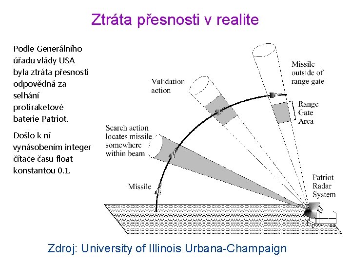 Ztráta přesnosti v realite Podle Generálního úřadu vlády USA byla ztráta přesnosti odpovědná za