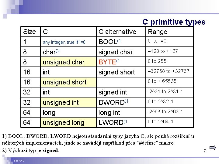 C primitive types Size C C alternative Range 1 any integer, true if !=0