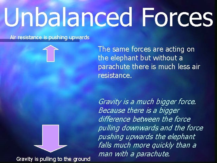 Unbalanced Forces Air resistance is pushing upwards The same forces are acting on the