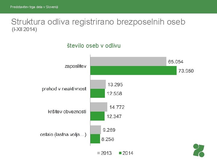 Predstavitev trga dela v Sloveniji Struktura odliva registrirano brezposelnih oseb število oseb v odlivu