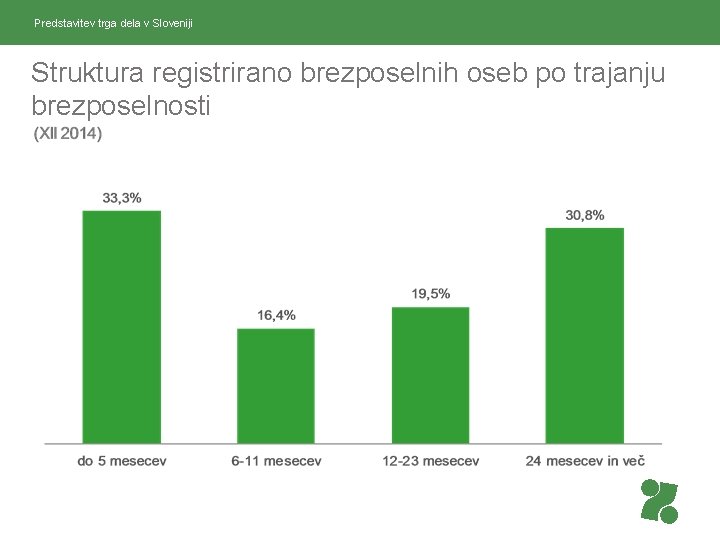 Predstavitev trga dela v Sloveniji Struktura registrirano brezposelnih oseb po trajanju brezposelnosti 