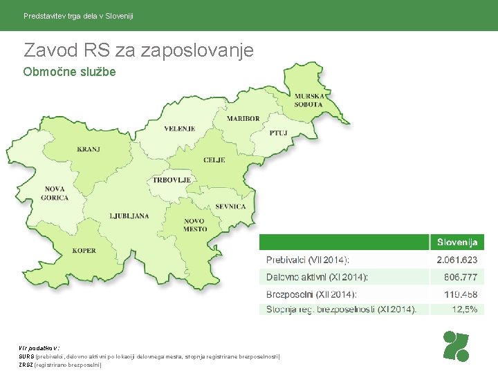 Predstavitev trga dela v Sloveniji Zavod RS za zaposlovanje Območne službe Vir podatkov :