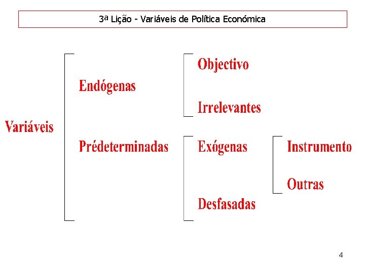 3ª Lição - Variáveis de Política Económica 4 3ª Lição - Variáveis de Política Económica 4
