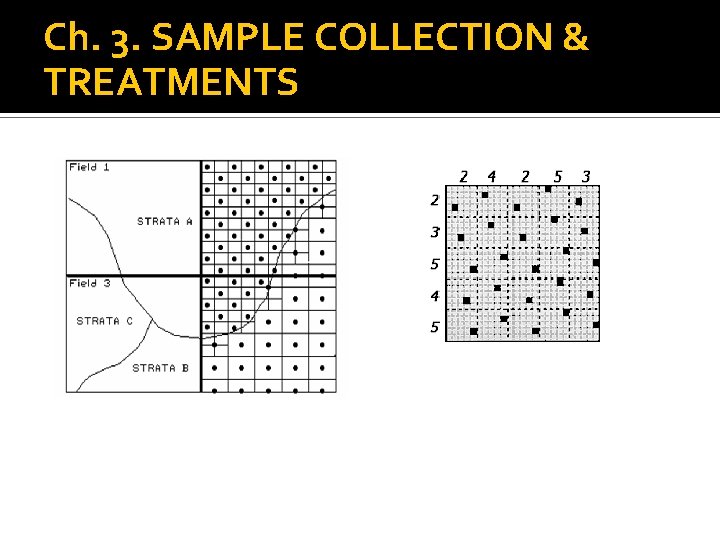 Ch. 3. SAMPLE COLLECTION & TREATMENTS 