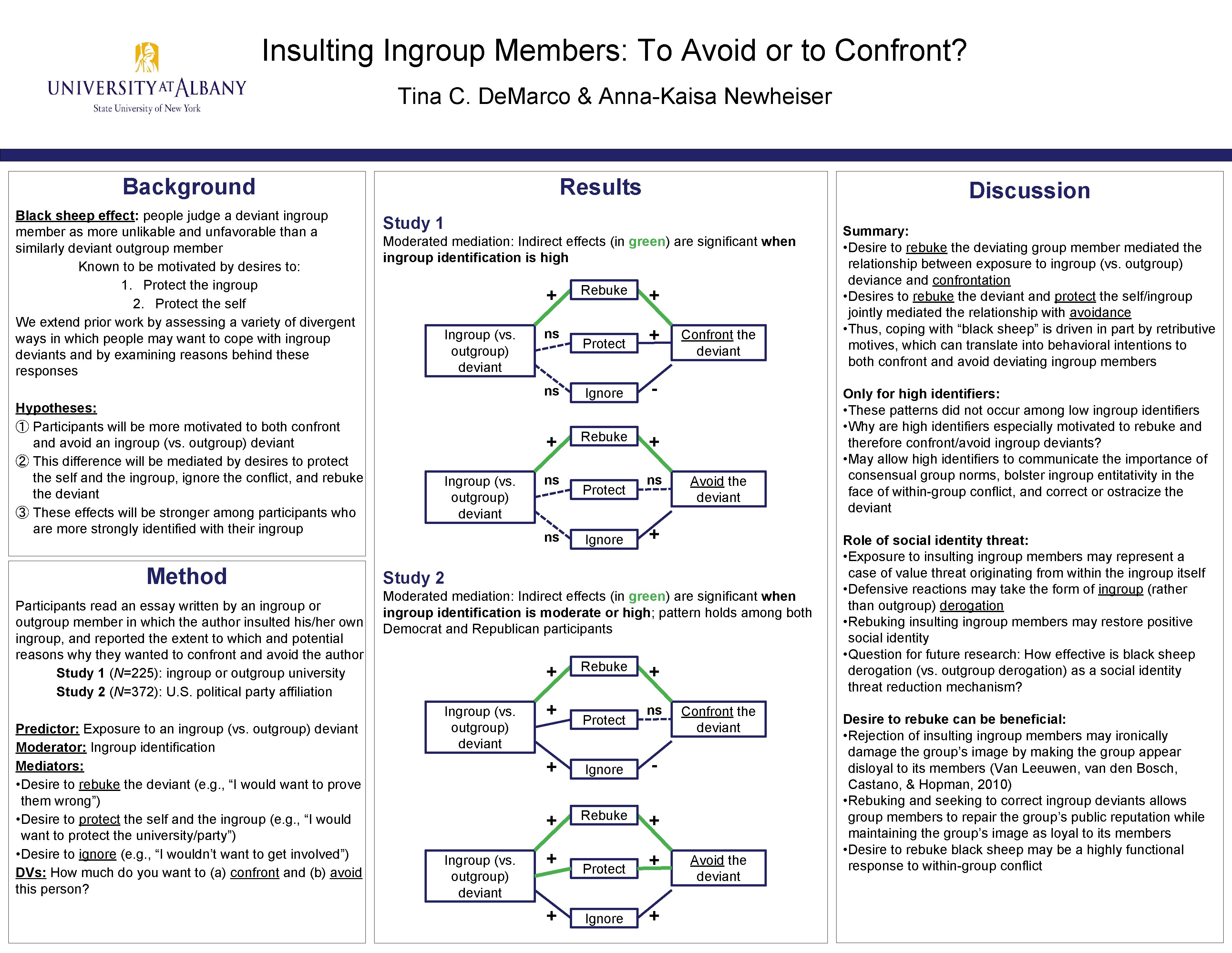 Insulting Ingroup Members: To Avoid or to Confront? Tina C. De. Marco & Anna-Kaisa