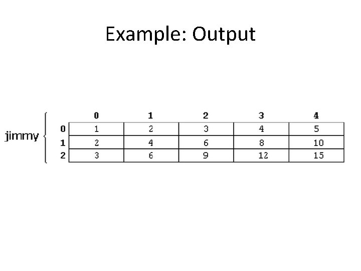 Example: Output 