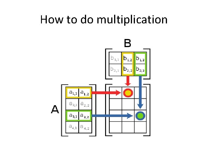 How to do multiplication 