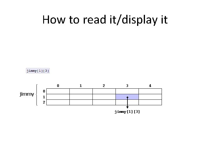 How to read it/display it 