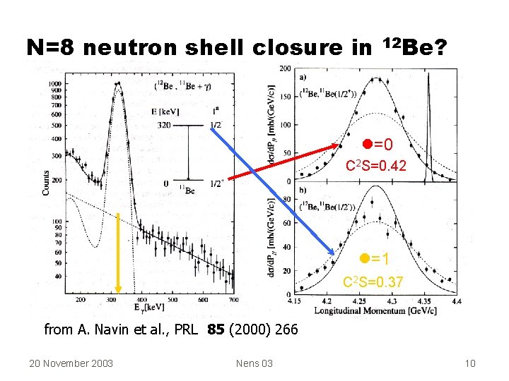 N=8 neutron shell closure in 12 Be? =0 C 2 S=0. 42 =1 C