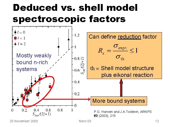 Deduced vs. shell model spectroscopic factors Can define reduction factor Mostly weakly bound n-rich