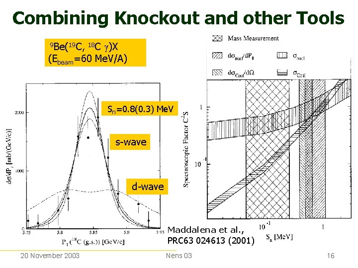 Combining Knockout and other Tools )X (Ebeam=60 Me. V/A) 9 Be(19 C, 18 C