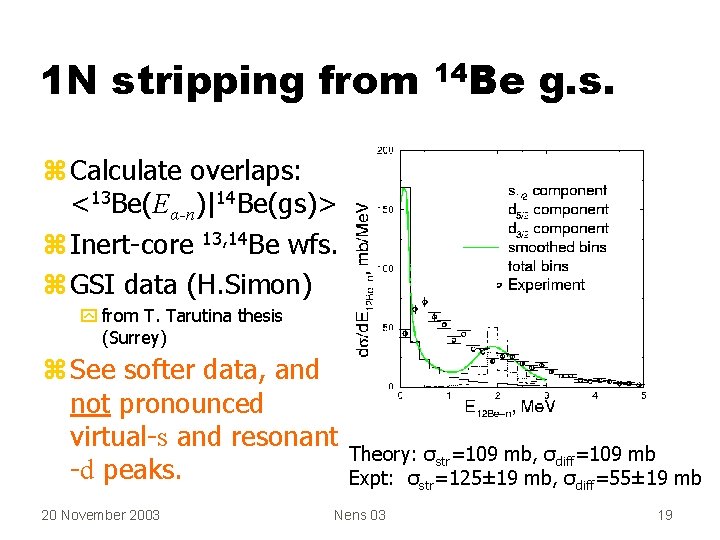 1 N stripping from 14 Be g. s. z Calculate overlaps: <13 Be(Eα-n)|14 Be(gs)>