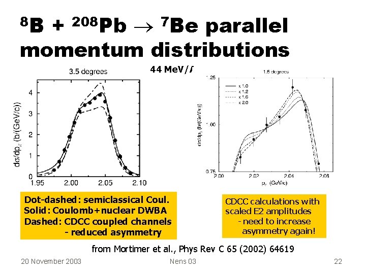 8 B + 208 Pb 7 Be parallel momentum distributions 44 Me. V/A Dot-dashed:
